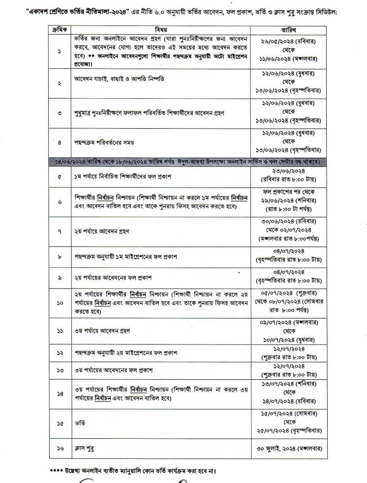 HSC Admission 2024 25